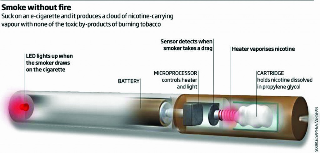 Truth+about+E-Cigarettes