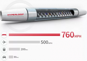 The hyperloop moves at 671 mph. (Source: engineering.com)